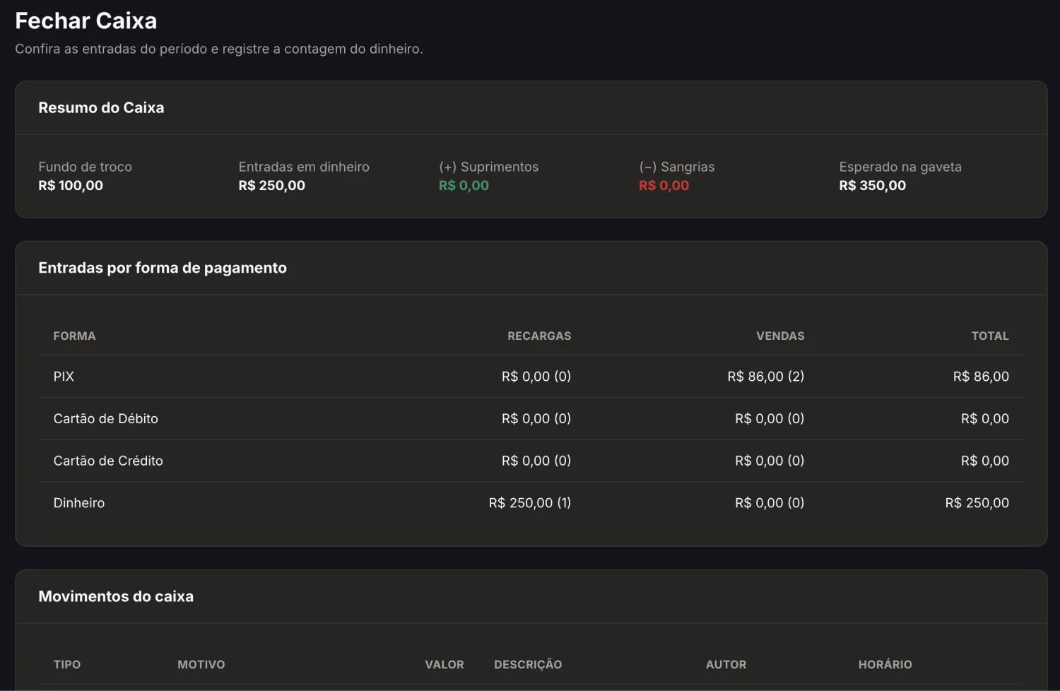 Tela de fechar caixa com fundo de caixa, entradas por pagamento e total esperado