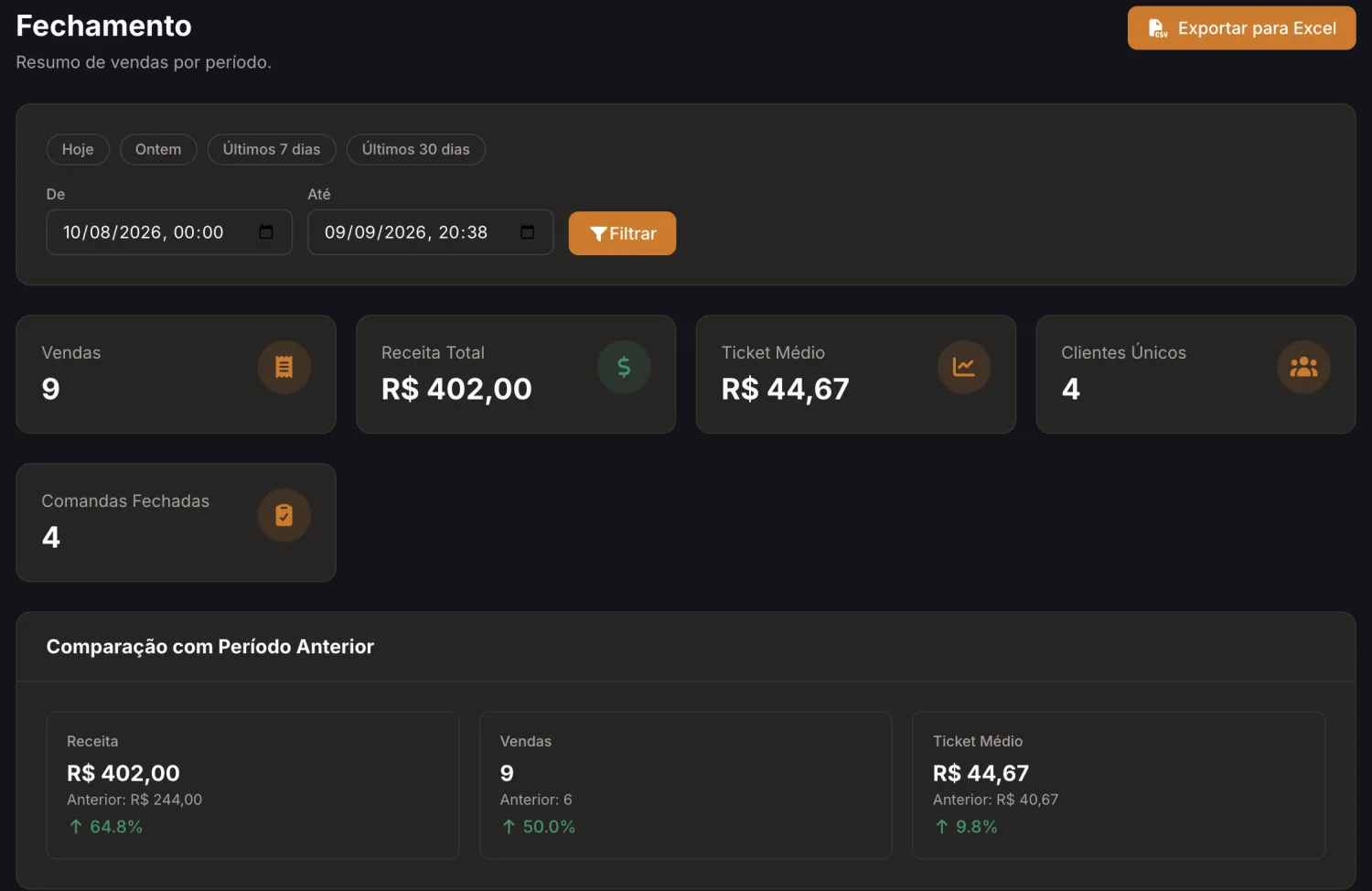 Resumo do relatório de fechamento com receita, ticket médio e comparação de período